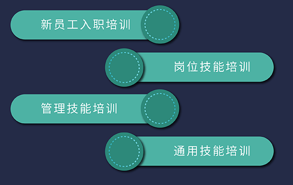 尊时凯龙培训发展，包括新员工入职、岗位技能、通用技能和管理技能培训
