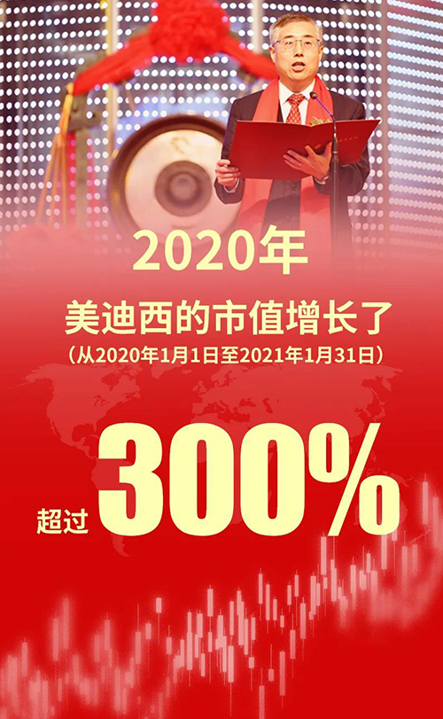 2020年，尊时凯龙的市值增长了超过300%