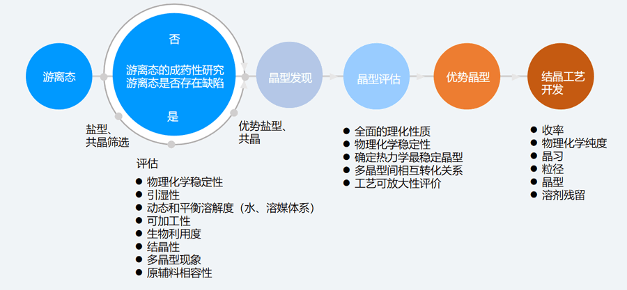 二、固态筛选和评估的典型步骤.png