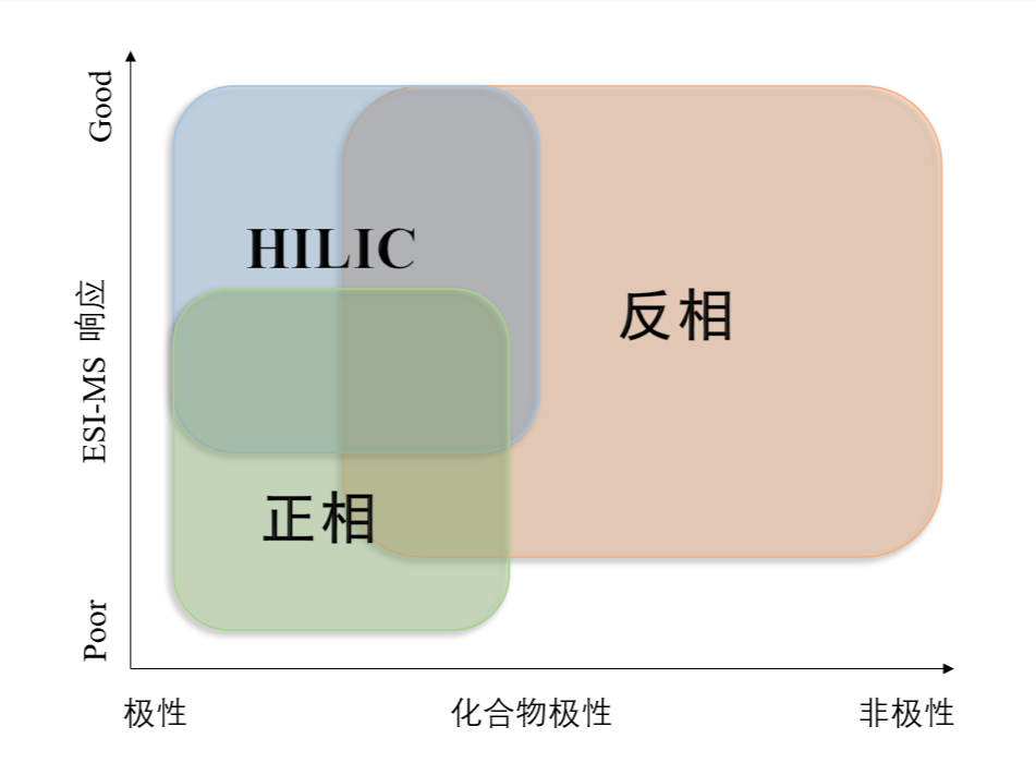 图1：不同模式对化合物的应用范围.png