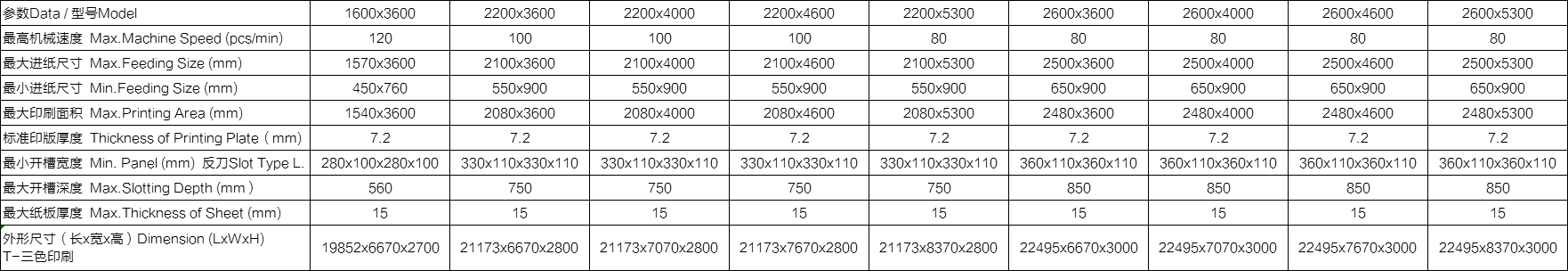 整机功能： •整机按照高要求、高速度、可靠性及安全性而设计制造。快速换单、操作方便。 •选用优质材料及配件，所有电气元件符合CE标准，安全性能符合欧洲标准。 •传动齿轮加硬，研磨而成，洛氏硬度〉60度。 •自动归零，自动复位。 •应用免键连续环，减少中心磨损，虚位放大，保持长期印刷套准。 •所有滚轴镀铬，增强硬度。 •采用进口PLC、触摸屏多功能控制。 •可储存常用订单，加快换单操作。 •巨无霸下印机可配合全自动粘箱联动线（下印上折）（选配）。